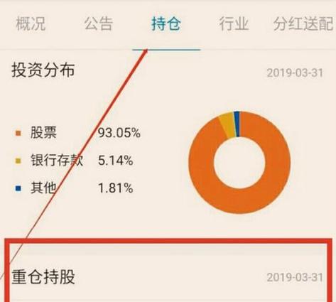股票名字后面带融什么意思