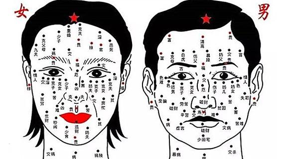 脸上痣相吉凶大全图解