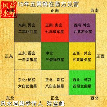 建筑风水学的流派有哪些,侧重点在哪里