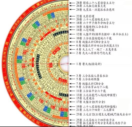 罗盘的使用方法