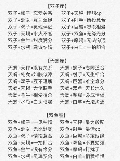 12星座该在恋爱里学会什么