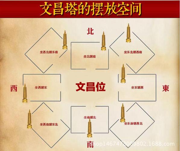 文昌塔摆放位置有何讲究