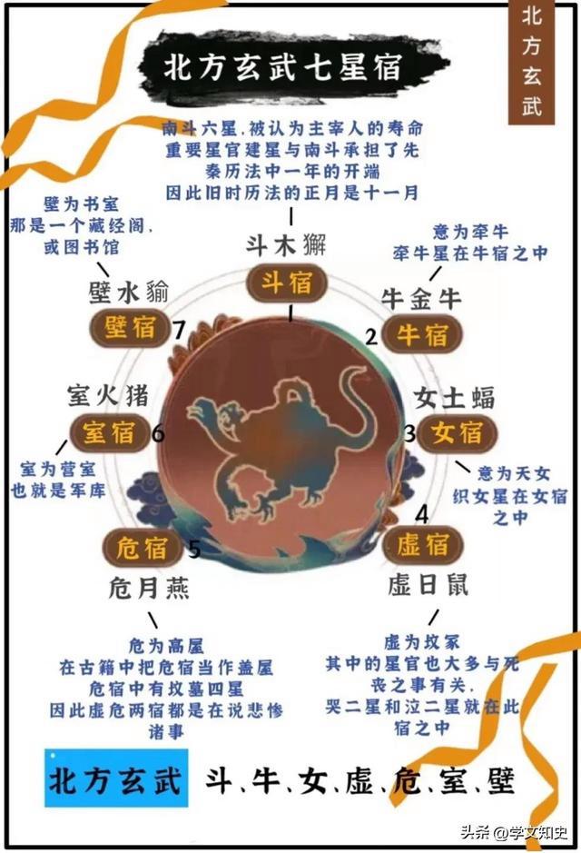 二十八星宿算命,二十七星宿关系详解
