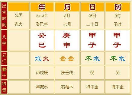 五行缺木的手机号码吉凶