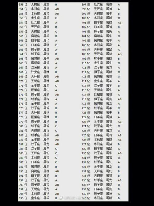 血型与书法之间的关系