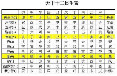 年柱是长生什么意思年柱十二长生详解