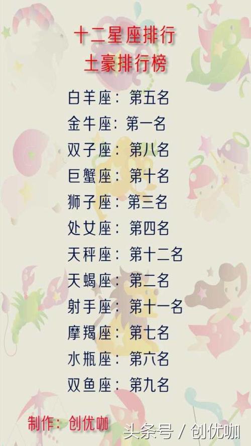 恋爱中永远不会人财两空的星座排行