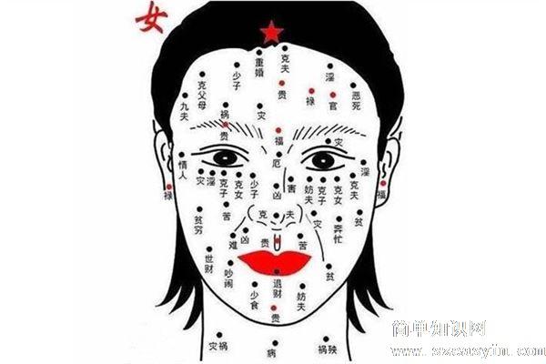 额头不同痣相的命运解析