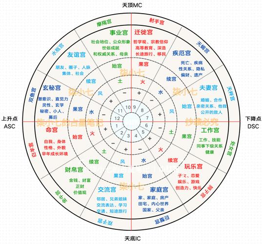 这五大星座要学会理解和包容
