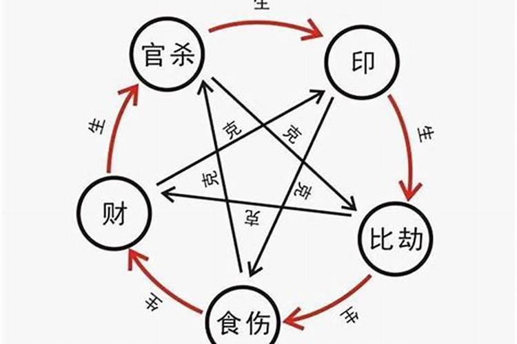 印在地支能发挥作用吗
