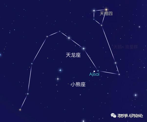 八十八个现代星座之天龙座简介