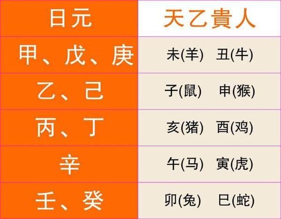 年柱天乙贵人是什么意思