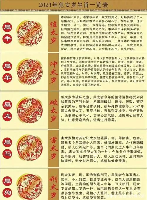 2021年犯太岁属相一览表,犯太岁穿什么颜色衣服好?