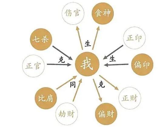 格局七杀格有什么含义?