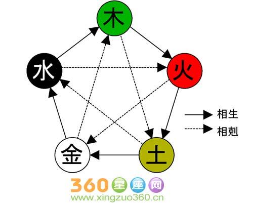 金命人和木命人结婚好吗,金命克制木命