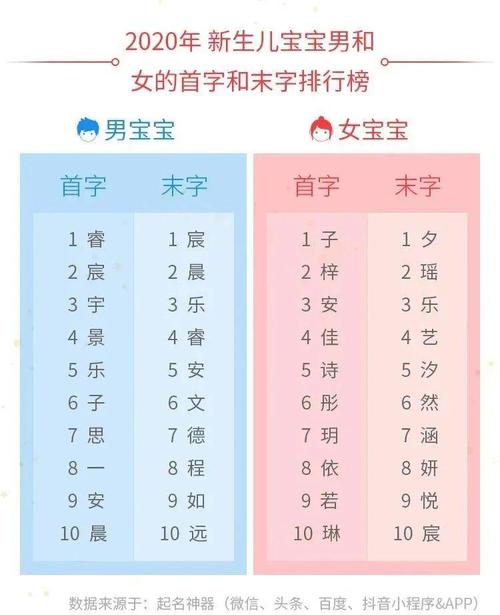 2021年12月30日出生的女孩名字怎么起