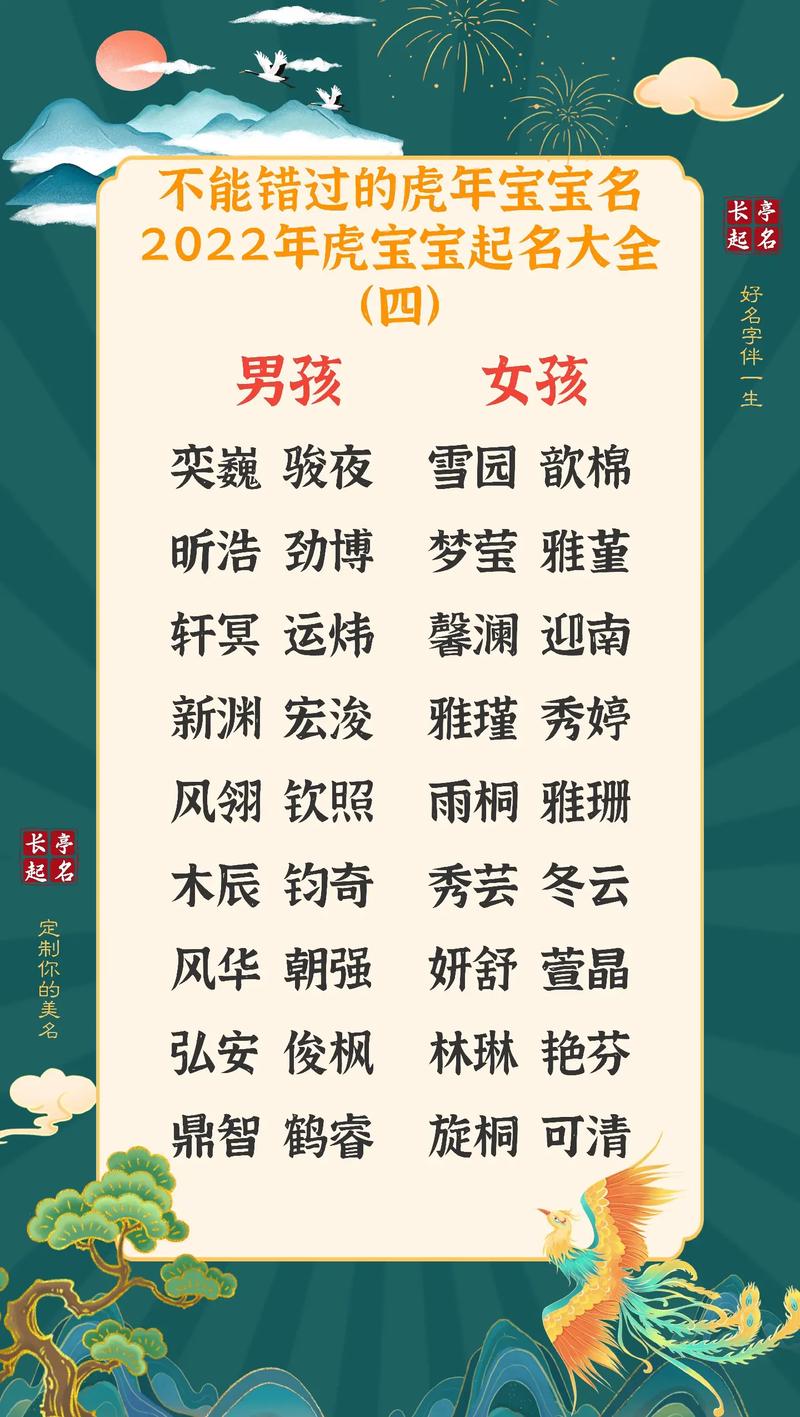 热门版虎年孩子起名字锦集