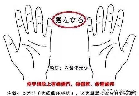 男人十指全是斗是什么命
