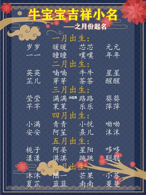 和吃喝有关的小孩乳名