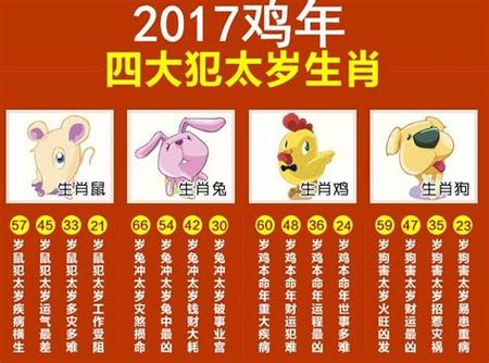 2022年属啥生肖 今年出生的宝宝好不好