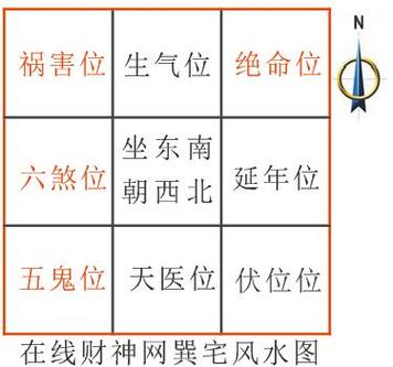 住宅风水的八方宜忌-西北方位