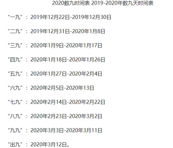 2020年大寒是几九