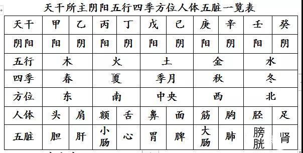 论十天干的含义