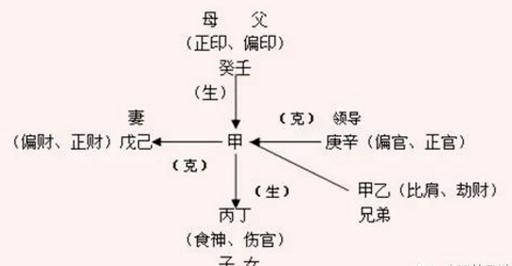 晚年运势好的人八字特征