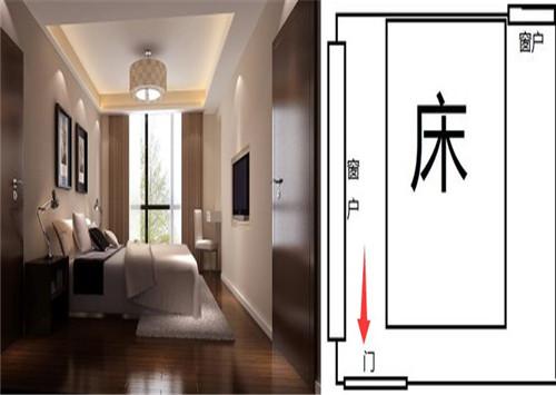 卧室的床头朝向哪里可以招财