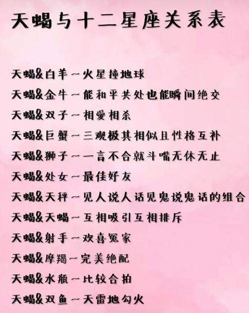 巨蟹座的最佳配对表