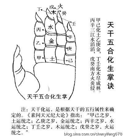 八字“六冲”会导致些什么疾病_子非鱼师傅跟你讲解