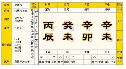 易学大师解析通过八字算命婚姻的主要方法
