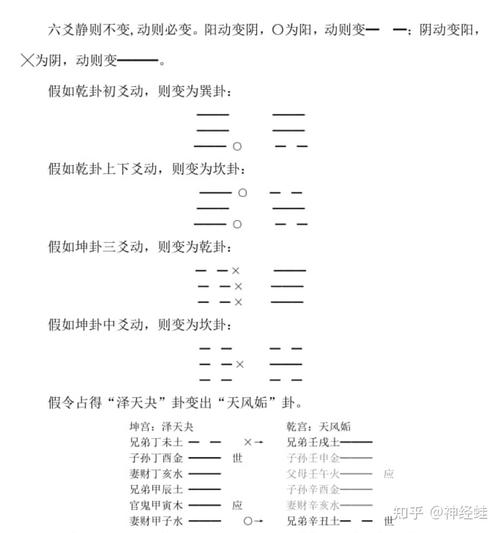 周易预测的起卦方法—占卦式起卦法