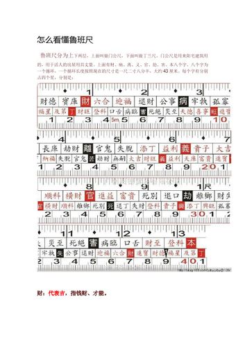 什么是鲁班尺,鲁班尺怎么看?