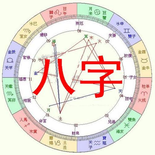 四柱八字哪个看财运事业运呢?