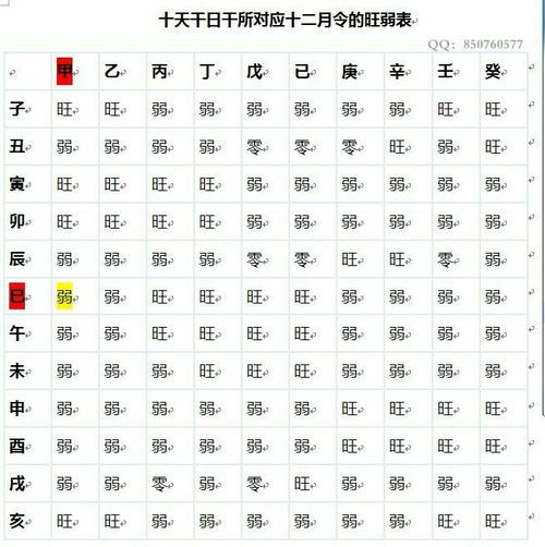 八字免费详批 免费四柱八字预测详解