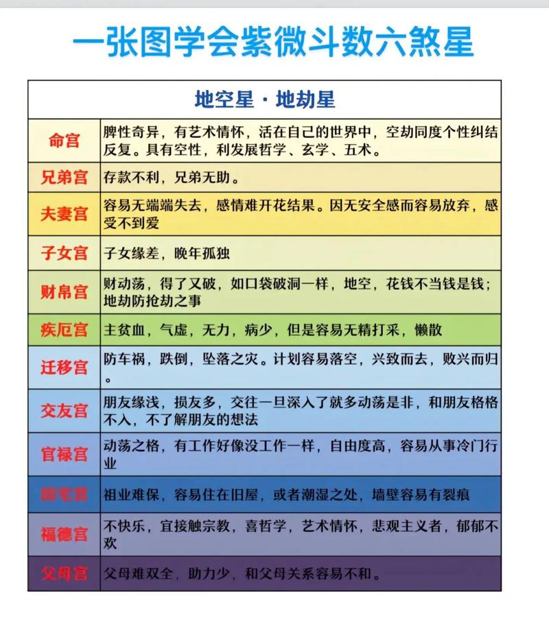 紫微斗数论六煞星的凶恶