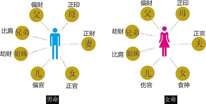 偏财格的人有哪些命理特征
