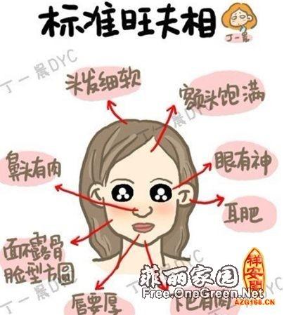 克夫相要怎么样才能避免