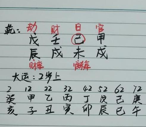 带有财库的出生时辰有哪些