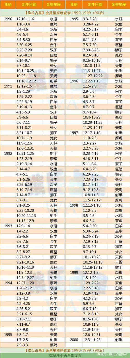 7月14日是什么星座