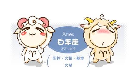 白羊座心理测试