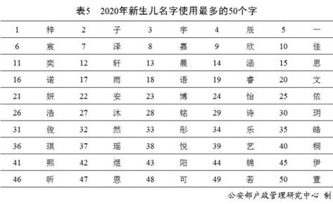 带奕字的男孩好听名字