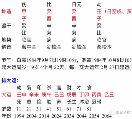 癸酉日柱人的命运解析
