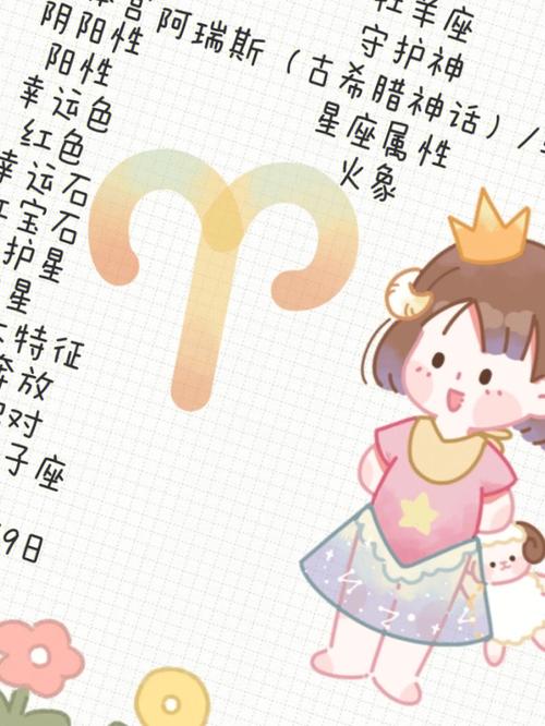 经历了一场浩劫后十二星座会怎么做