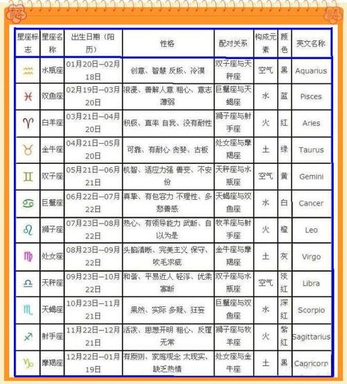 星座什么时候传入中国