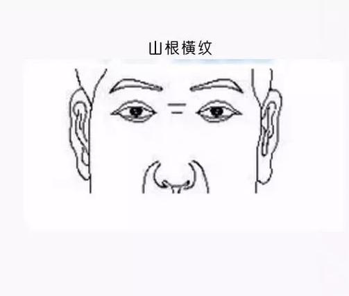 面相山根有横纹预示着什么?