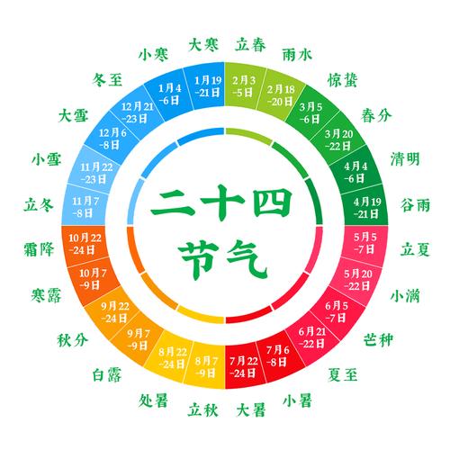 中国24节气有哪些