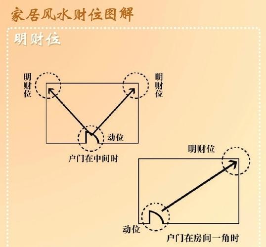 手把手教你布置增财的风水