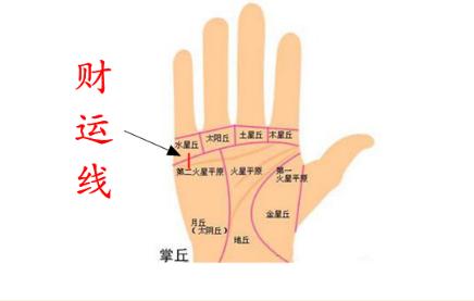 女性手相财运线,手相财运线在哪里图解